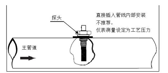 高精度露點儀的工作原理是什么？